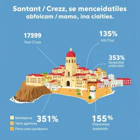 Santa Cruz do Sul empregos maio 2026
