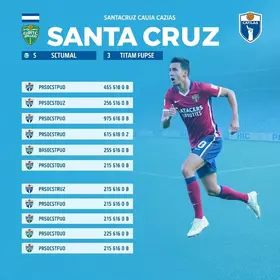 Santa Cruz x Caxias ao vivo