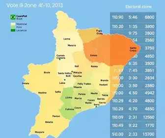 resultado da votação em Santa Cruz do Sul