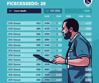 apuração da Eleição 2026 em Santa Cruz do Sul