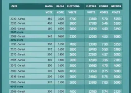 Últimas noticias de Santa Cruz do Sul