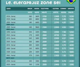 40ª Zona Eleitoral Santa Cruz do Sul