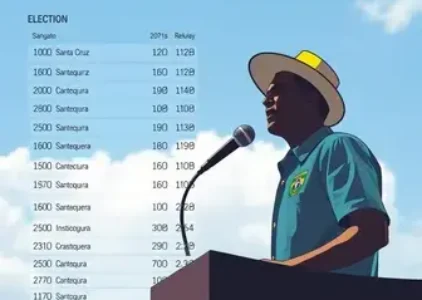 Últimas noticias de Santa Cruz do Sul