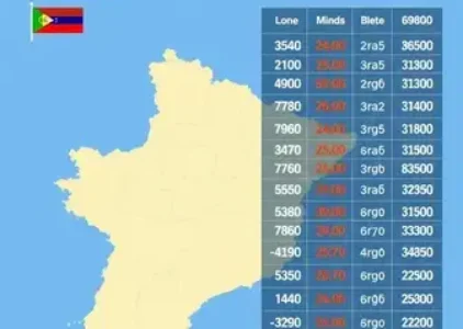 Últimas noticias de Santa Cruz do Sul