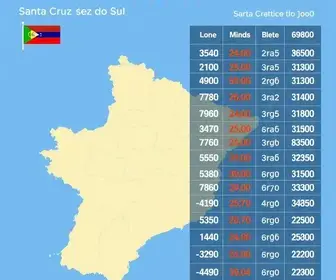 votação em Santa Cruz do Sul
