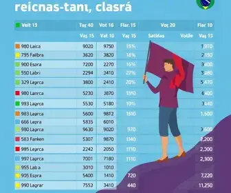 votação Santa Cruz do Sul